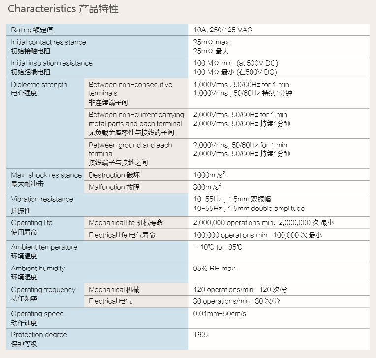 產(chǎn)品特性 額定值.png