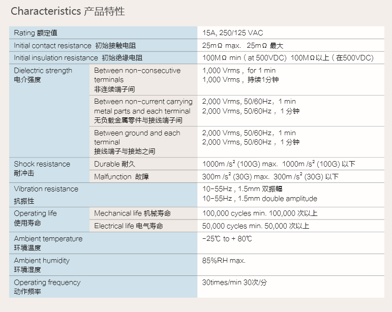 產(chǎn)品特性 額定值.png